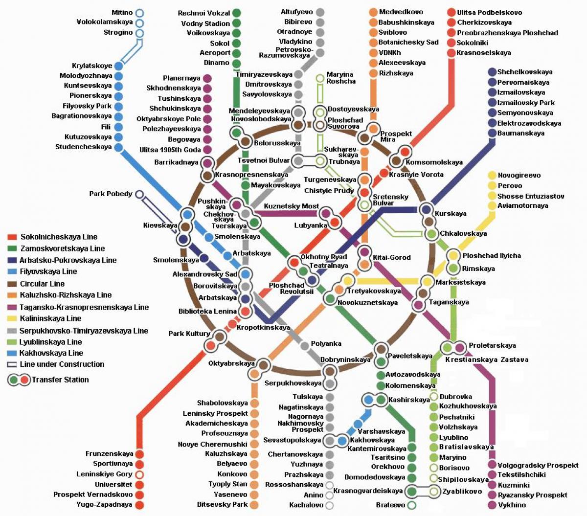 Moskevské metro mapa v angličtině